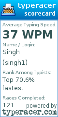 Scorecard for user singh1