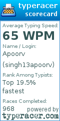 Scorecard for user singh13apoorv
