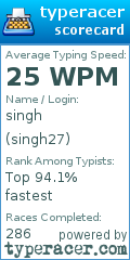 Scorecard for user singh27