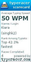 Scorecard for user singhk2