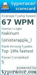 Scorecard for user sinisterapple_