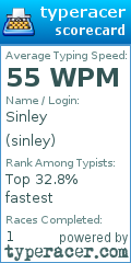 Scorecard for user sinley
