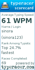 Scorecard for user sinora123