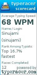 Scorecard for user sinujami