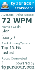 Scorecard for user sionyi