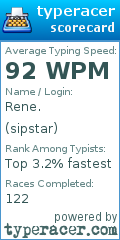 Scorecard for user sipstar