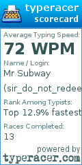 Scorecard for user sir_do_not_redeem