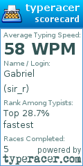 Scorecard for user sir_r