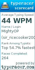 Scorecard for user sir_ricecooker2000