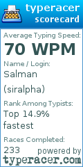 Scorecard for user siralpha