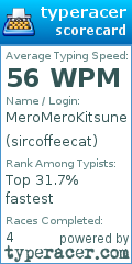 Scorecard for user sircoffeecat