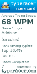 Scorecard for user sircules