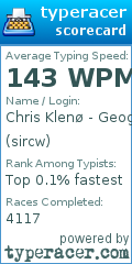 Scorecard for user sircw
