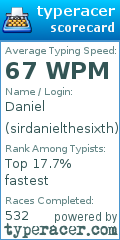 Scorecard for user sirdanielthesixth