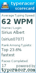 Scorecard for user sirius0707