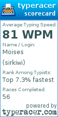 Scorecard for user sirkiwi