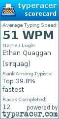 Scorecard for user sirquag