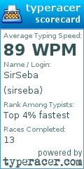 Scorecard for user sirseba