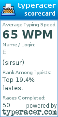 Scorecard for user sirsur