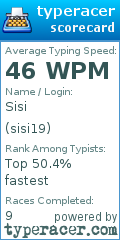 Scorecard for user sisi19