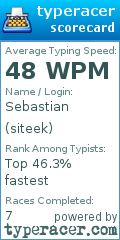 Scorecard for user siteek