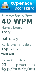 Scorecard for user sithtraly