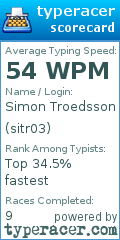 Scorecard for user sitr03