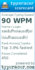 Scorecard for user siufhaoiusdh