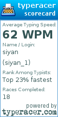 Scorecard for user siyan_1