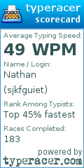 Scorecard for user sjkfguiet