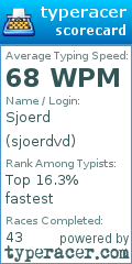 Scorecard for user sjoerdvd