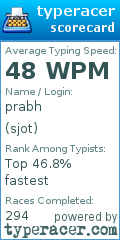 Scorecard for user sjot