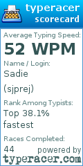 Scorecard for user sjprej
