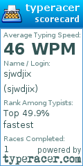 Scorecard for user sjwdjix