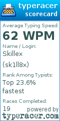Scorecard for user sk1ll8x