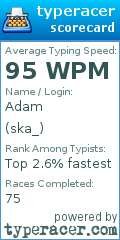 Scorecard for user ska_
