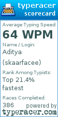 Scorecard for user skaarfacee