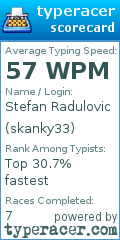 Scorecard for user skanky33