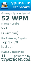 Scorecard for user skarpmu