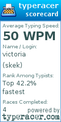 Scorecard for user skek