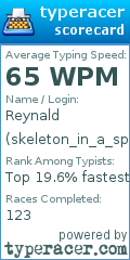 Scorecard for user skeleton_in_a_spacesuit