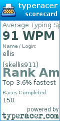 Scorecard for user skellis911