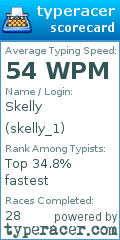 Scorecard for user skelly_1