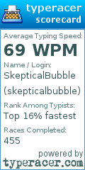 Scorecard for user skepticalbubble