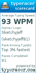 Scorecard for user sketchyjeff81