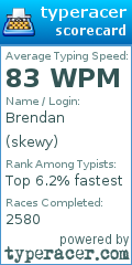 Scorecard for user skewy