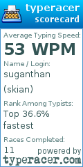 Scorecard for user skian