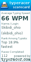 Scorecard for user skibidi_ohio
