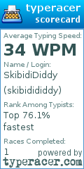 Scorecard for user skibidididdy