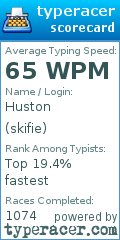 Scorecard for user skifie